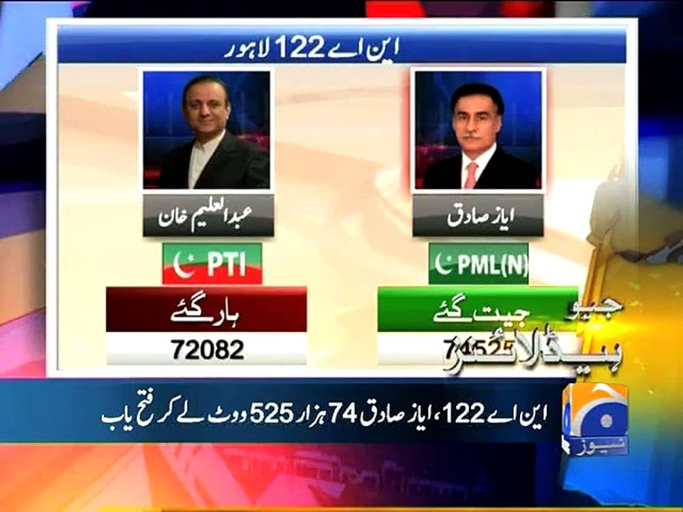 Geo News Headlines - 12 Oct 2015 - 1200