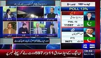 What will Imran Khan do After NA-122 Results - Iftikhar Ahmed Reveals