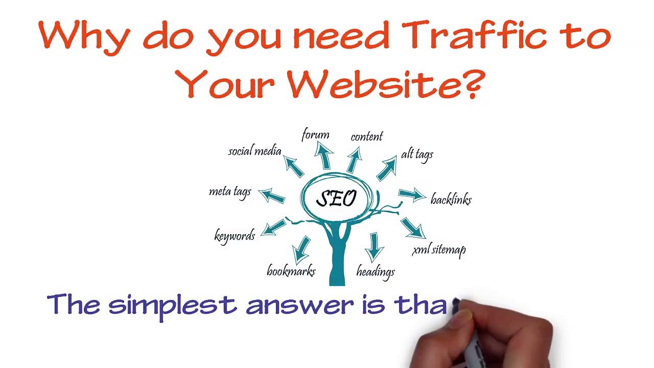 increase traffic to your website