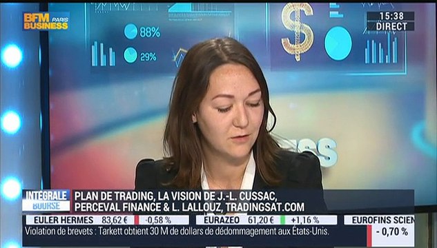 CAC40: l'indice boursier a fini la semaine avec une sixième séance de hausse consécutive - 12/10