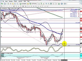 K1 stratégia elemzés 2015.10.12