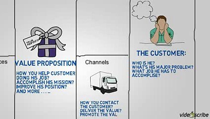 Business Model Canvas