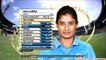 Indian Womens Cricket Rain of Sixes 666 and Fours 444