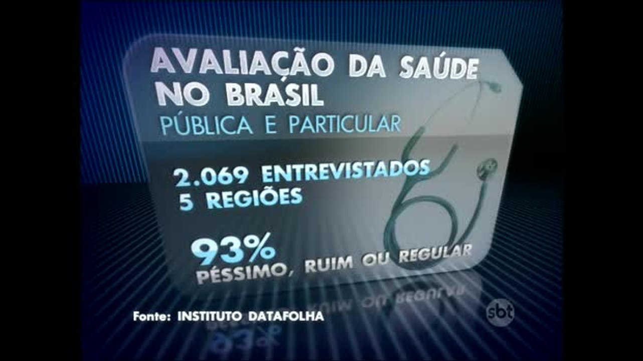 Rede de saúde desagrada 93% dos brasileiros