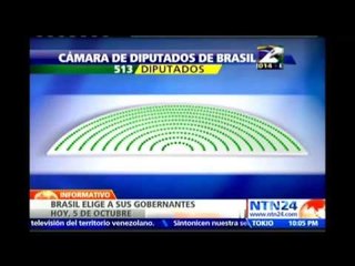 Descargar video: Divididos entre logros sociales y deseos de cambio, brasileños van a urnas para elegir presidente