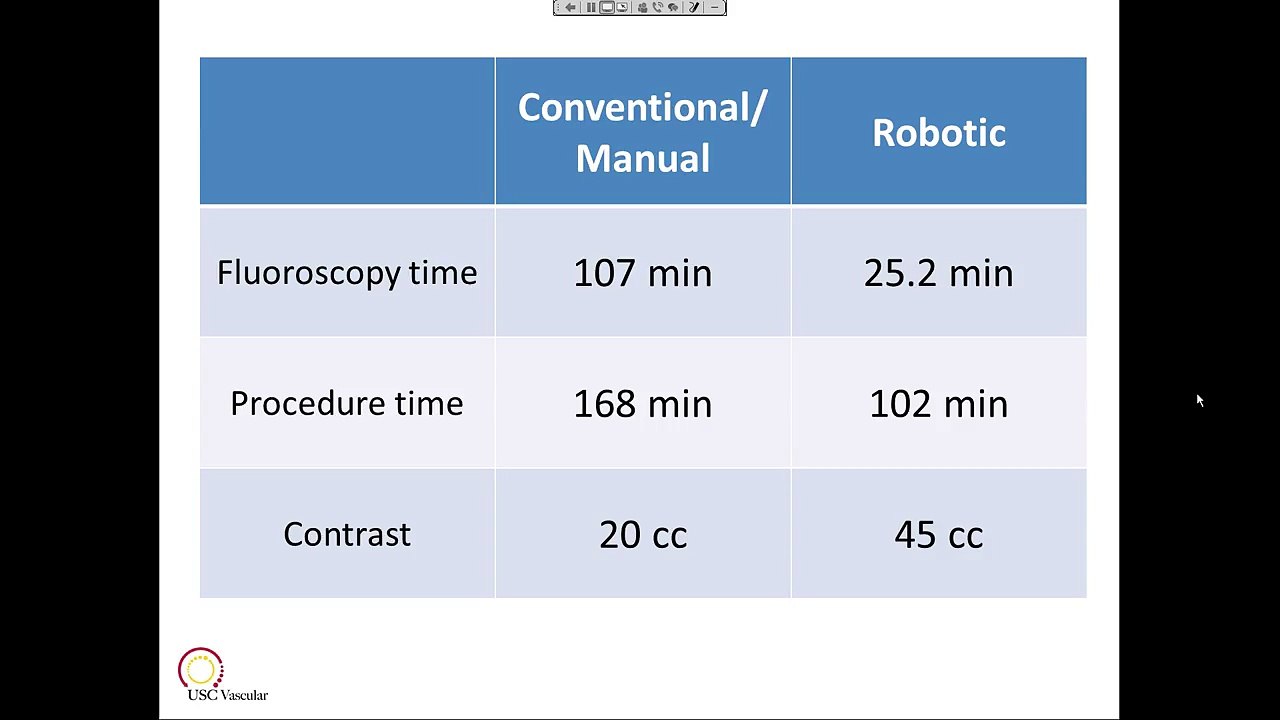 Patient Story: Magellan Robotic Renal Artery Aneurysm Treatment