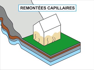 Comment assécer des murs humides avec le procédé géomagnétique ISOSEC ?