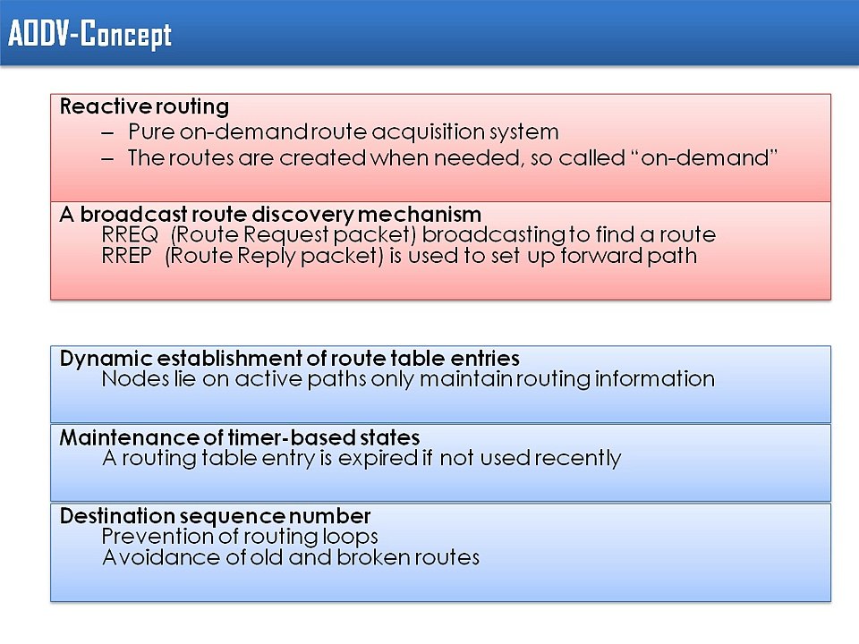 AODV (Adhoc Ondemand Distance Vector Routing)- MANET REACTIVE ROUTING PROTOCOL