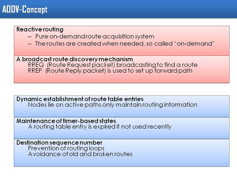 AODV (Adhoc Ondemand Distance Vector Routing)- MANET REACTIVE ROUTING PROTOCOL