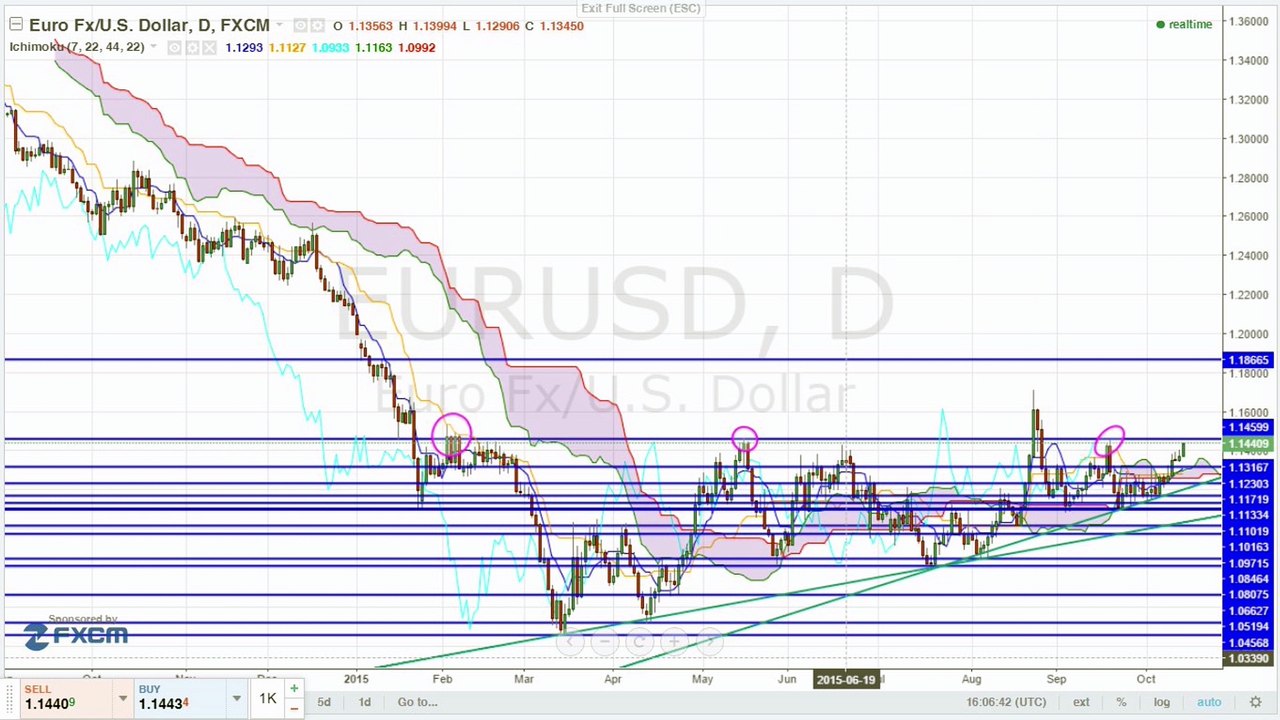 Markt am Abend – Konjunktursorgen drücken
