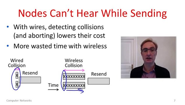 3 - 5 - 3-5 Wireless Multiple Access (2522)
