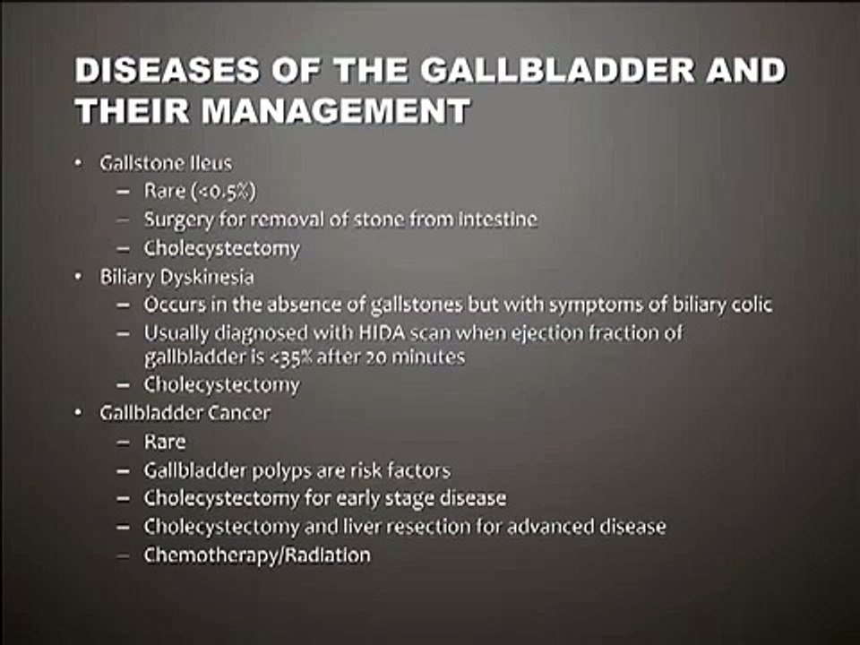 Diseases of the Gallbladder