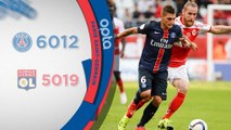 Ligue 1 - L'antisèche des 9 premières journées