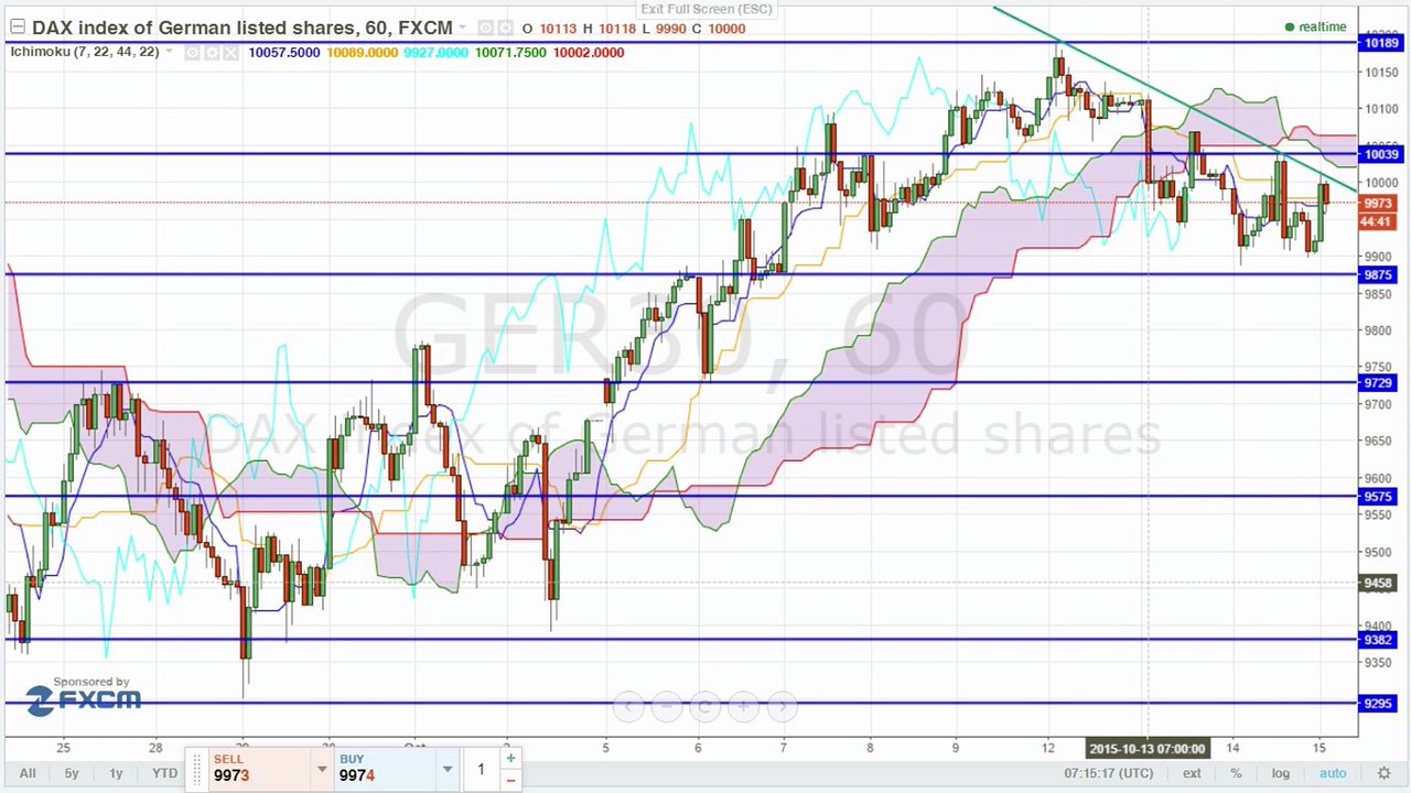 Markt am Morgen: Hoffnung auf Notenbank stützt