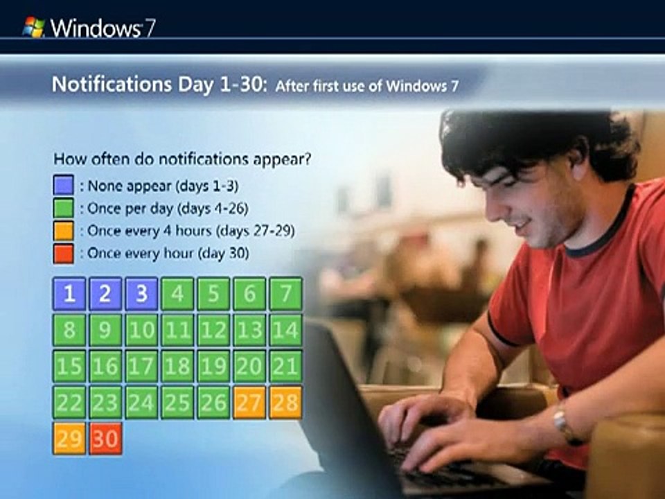 Product Activation in Windows 7 Ultimate 64 Bit- WKOSoftware
