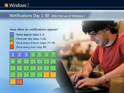 Product Activation in Windows 7 Ultimate 64 Bit- WKOSoftware