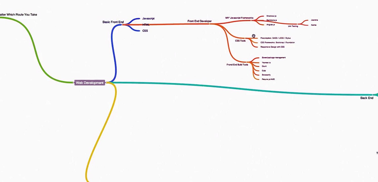 WATCH PATRICK MAHONY IF YOU WANT TO BECOME A WEB DEVELOPER!