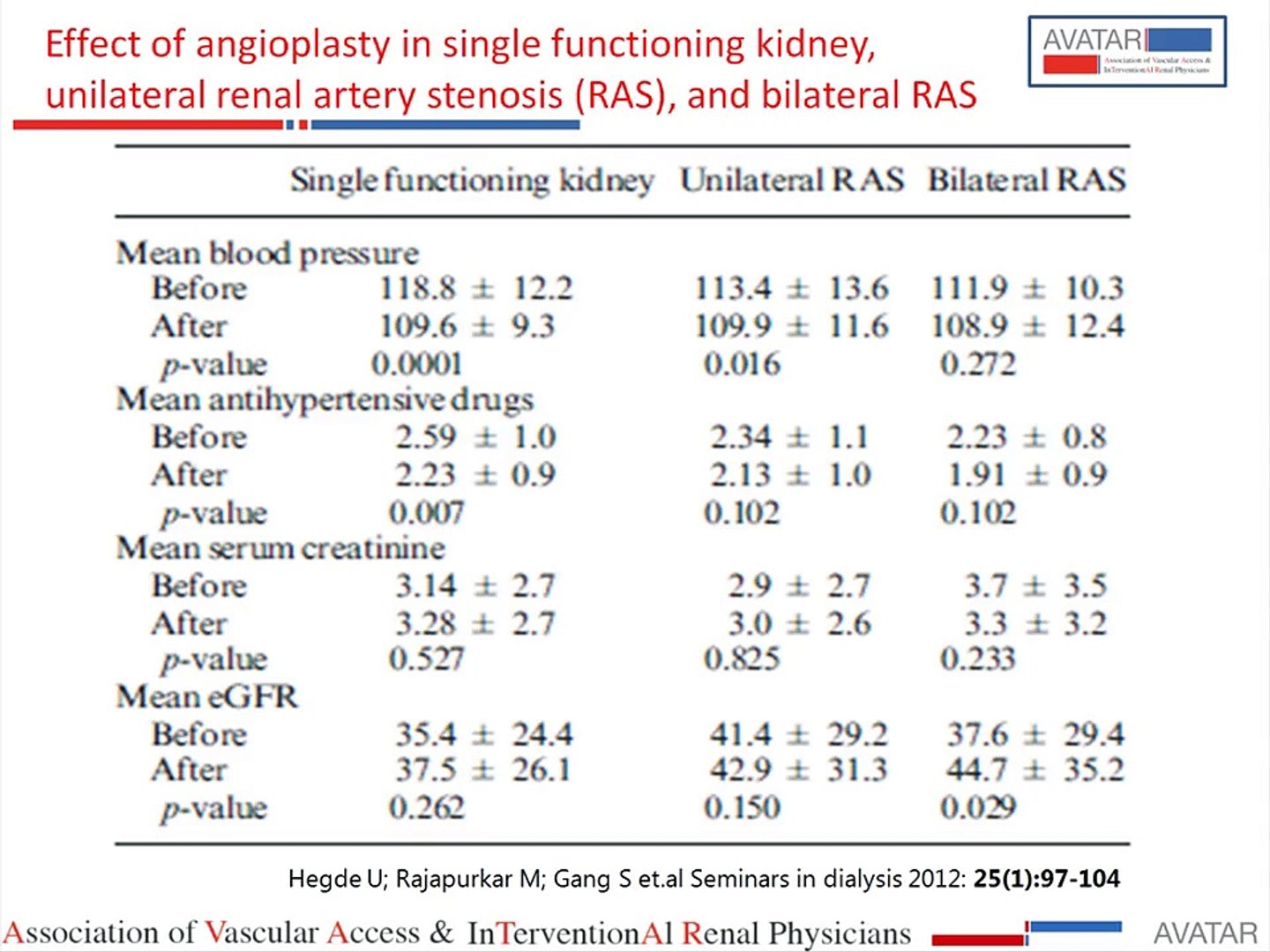 ⁣Popular Videos - Renal artery & Stent
