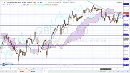 US-Verbraucherpreise im Fokus
