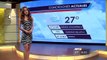 Weather Girl Yanet Garcia Makes Mexican Weather VERY Interesting