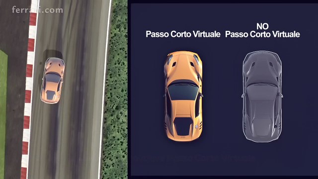 Le système à quatre roues directrices de la Ferrari F12 TDF