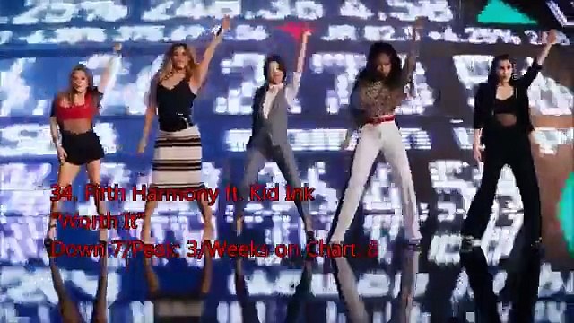 Top 50 musicas mais tocadas internacionais de Setembro 2015 # as melhores musicas de Setem