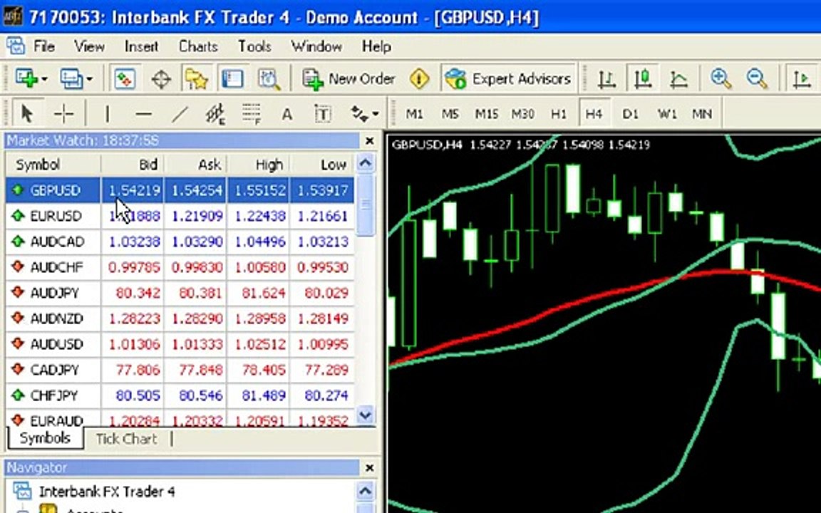 Forex Training in Urdu Part-5