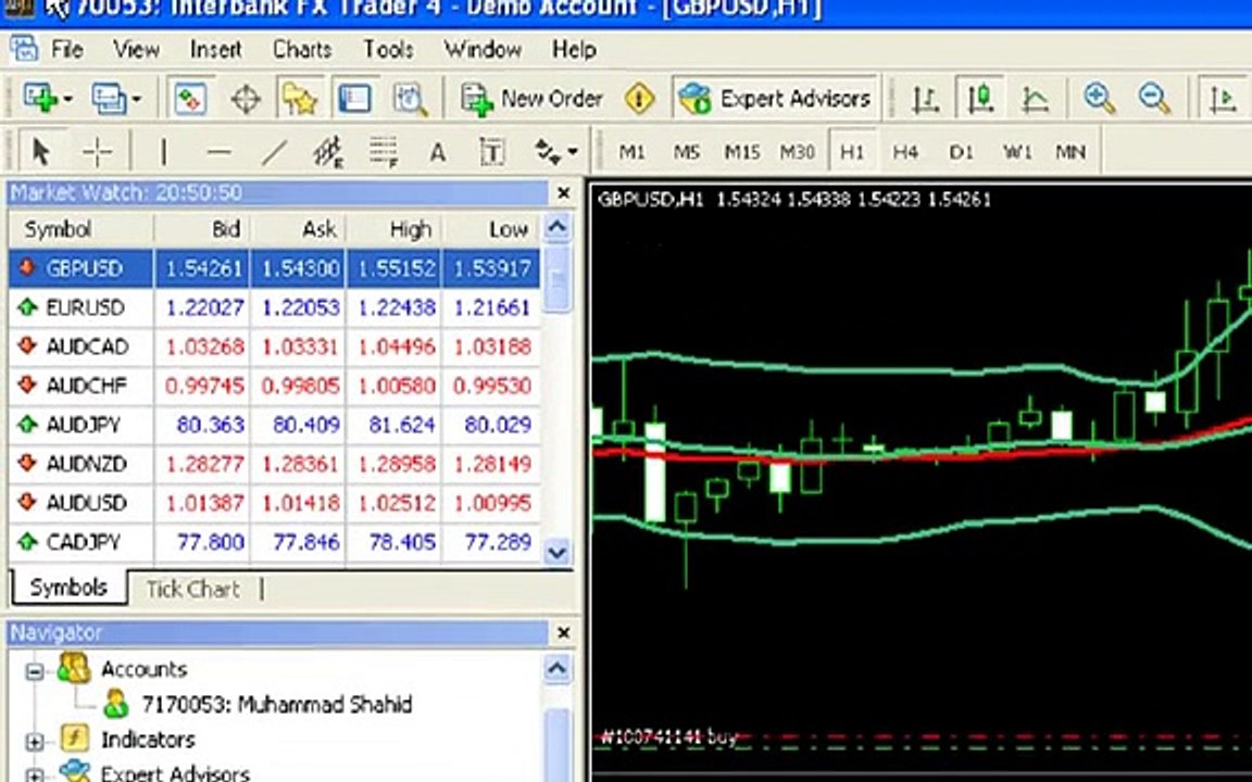 Forex Training in Urdu Part-6