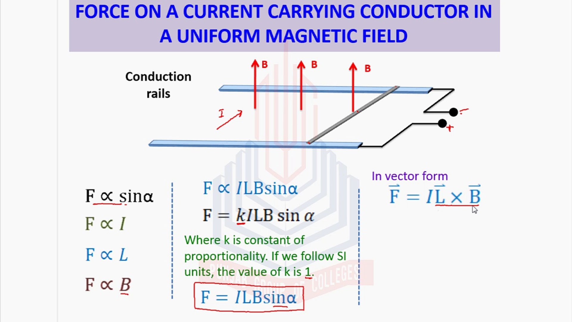 Magnetic force on a deals current carrying wire