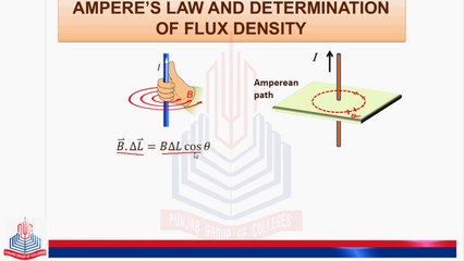Ampere's Law and determination of Flux density