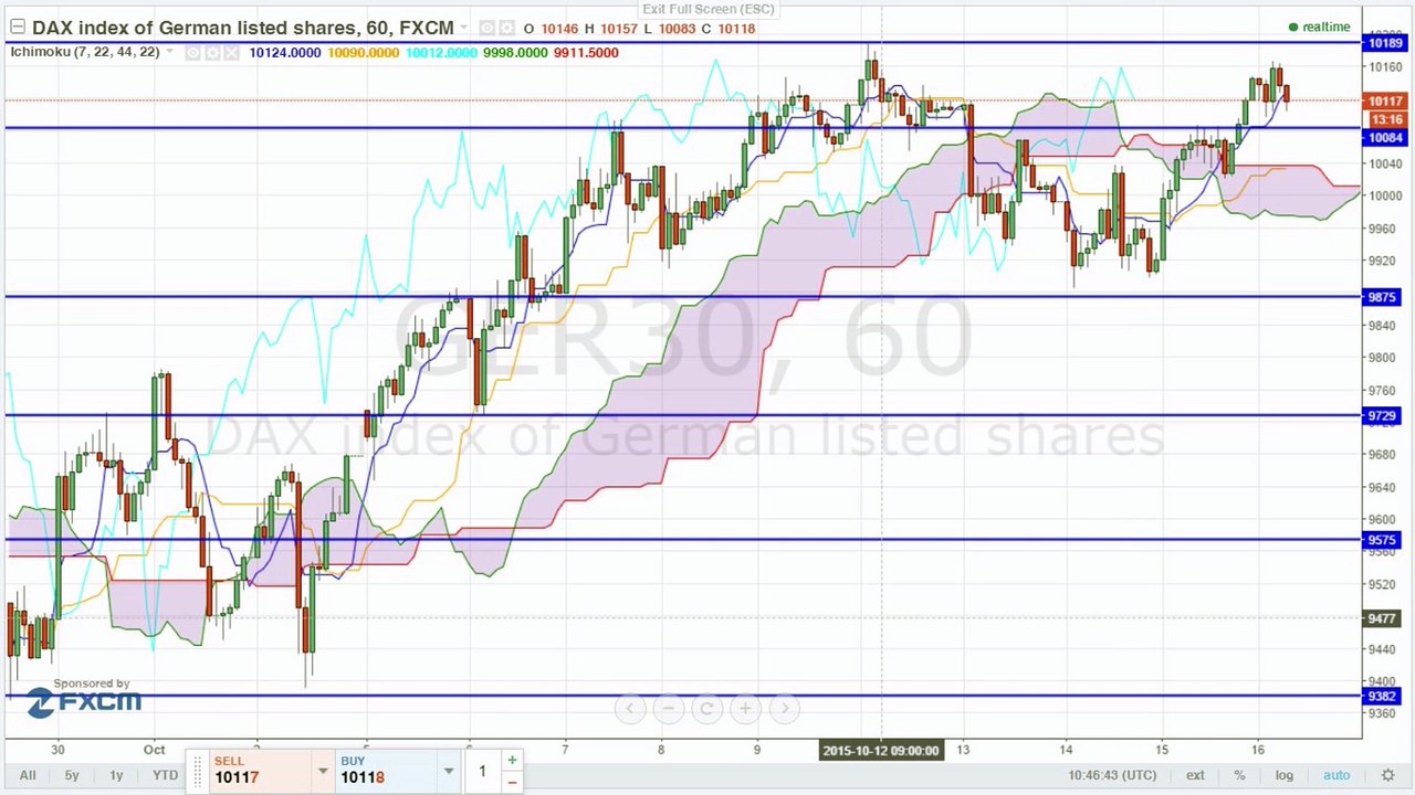 Europas Handel legt zu