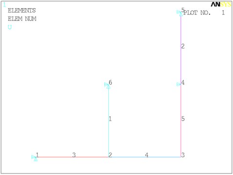 ANSYS Сопротивление материалов B-17 (плоская ферма с жёстким брусом, монтажный зазор)