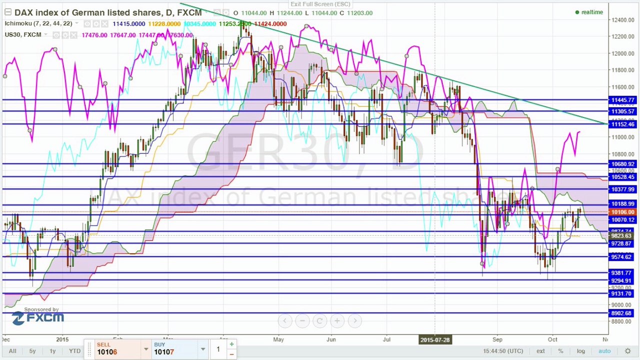 Gemächlicher wochenausklang