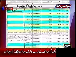 Biggest Rigging Video of NA 122 Shocked Everyone