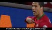 Best Football Goals - Christiano Ronaldo for Portugal