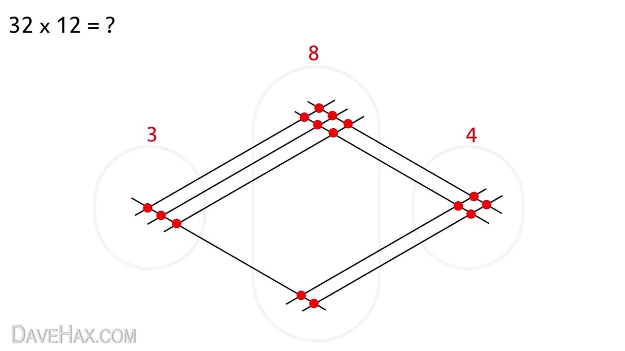 How to Multiply