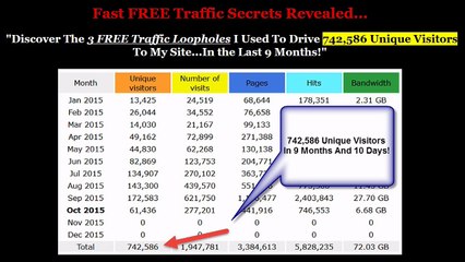 GET Secret Free Traffic Loopholes - Get 742,586 FREE Visitors!