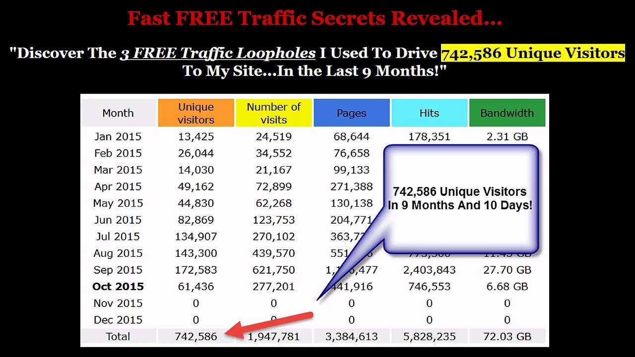 GET Secret Free Traffic Loopholes - Get 742,586...