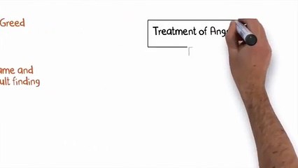 Imam Al Ghazali On Anger, Hatred