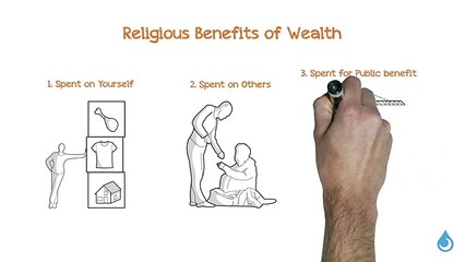 Imam Al Ghazali on Benefits and Harms of Wealth