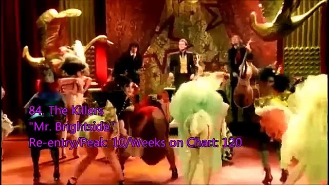 Top 100 musicas mais tocadas internacionais de Outubro 2015 # as melhores musicas de Outub