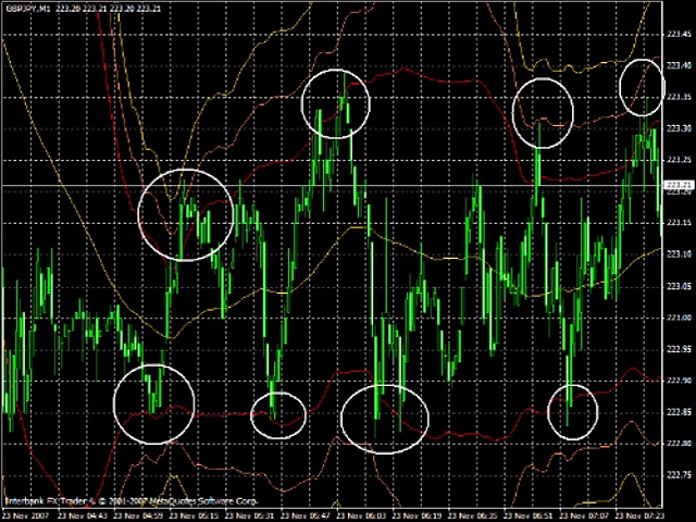 Scalping – Short Term Forex Trading Strategy