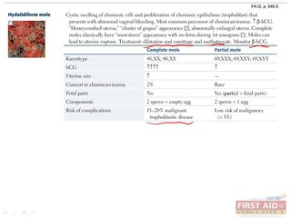 Reproductive Pathology Part 2
