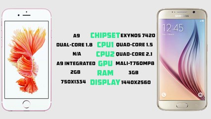 Apple iPhone 6s vs Samsung Galaxy S6 - Speed Test / Benchmarks