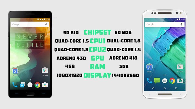 OnePlus 2 vs Moto X Pure Edition vs BLU Pure XL - Speed Test and Benchmarks