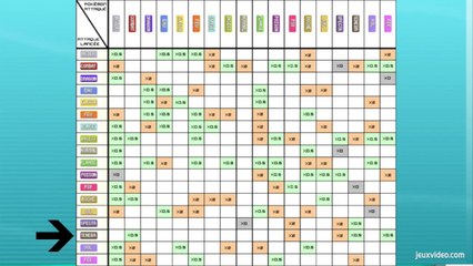 Fiche stratégique - Type ténèbres