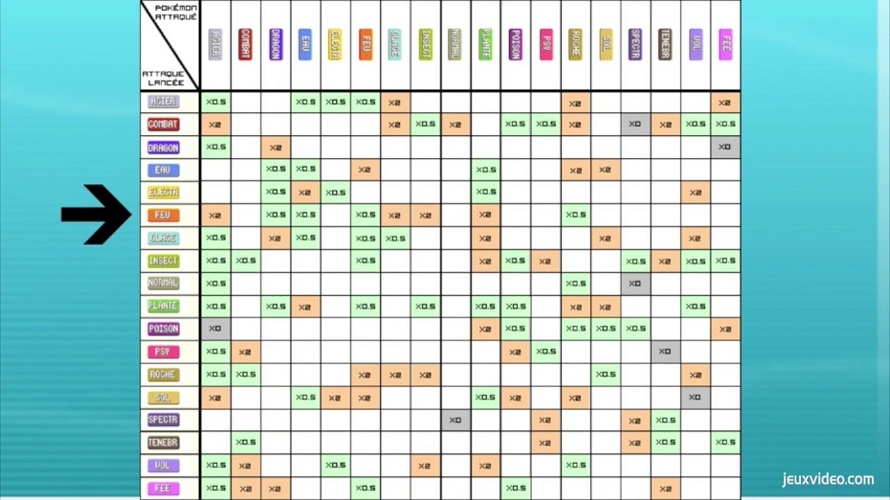 Fiche stratégique - Type feu