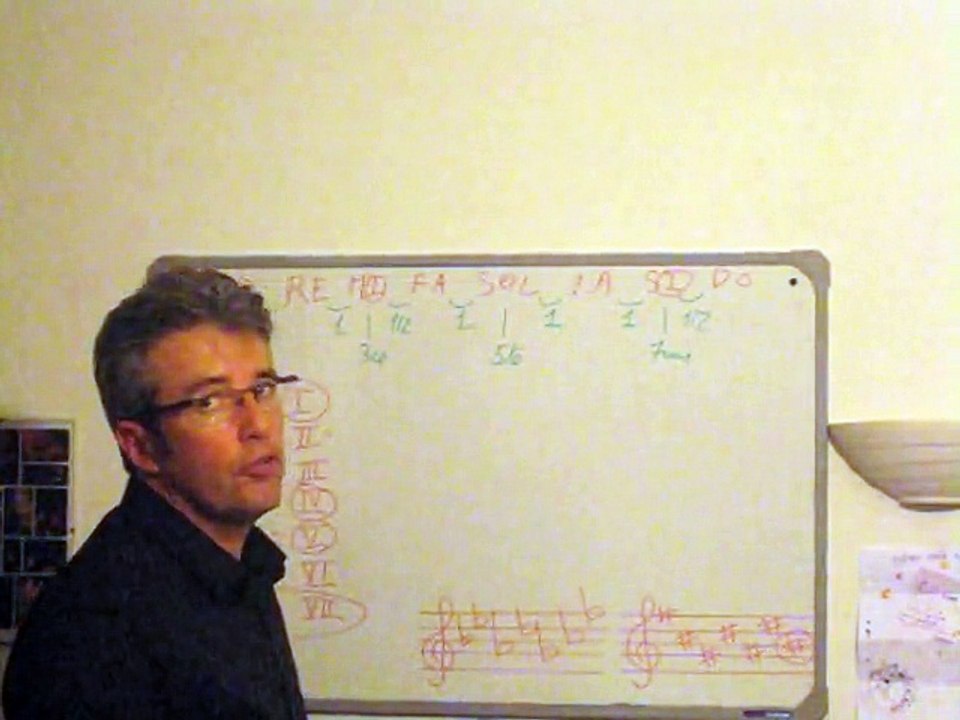 4 Enrichissement Des Accords Guitare