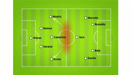 Foot - C1 - Tactique : Le double point faible du Real (2/3)