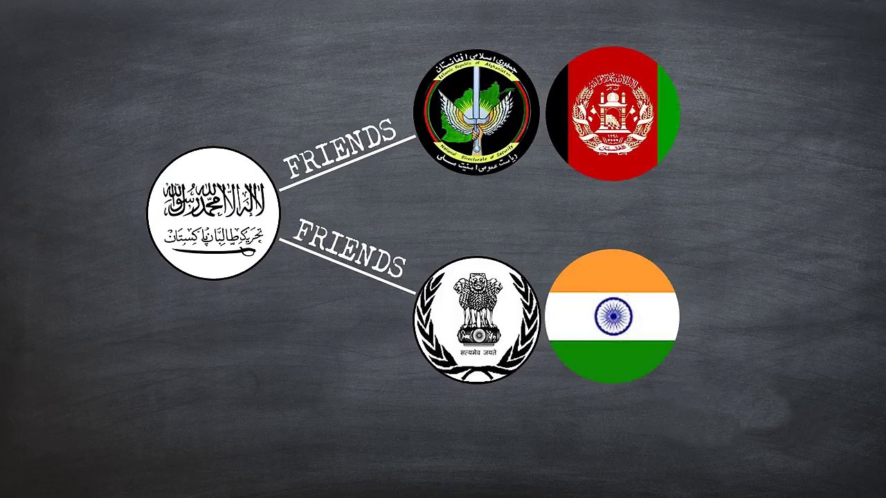 Do you know who is funding terrorism in Pakistan-